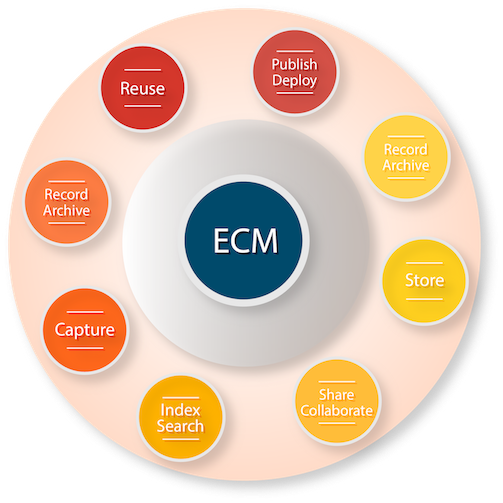 ECM