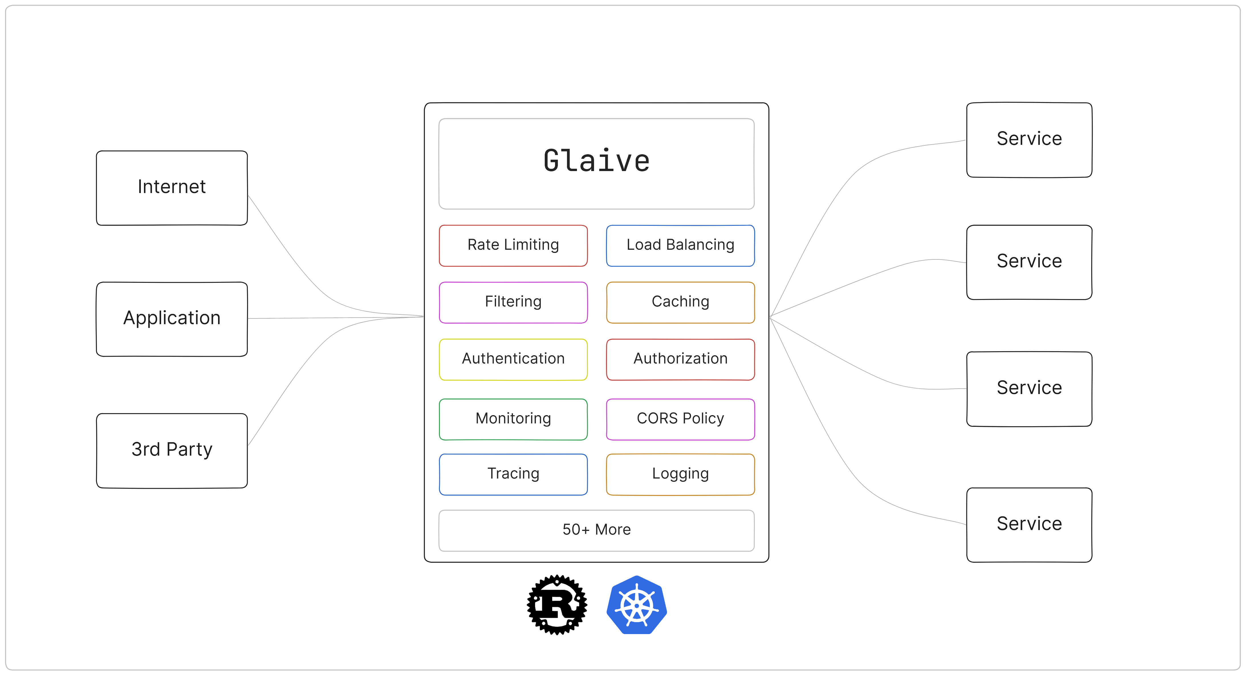 Glaive Diagram Image