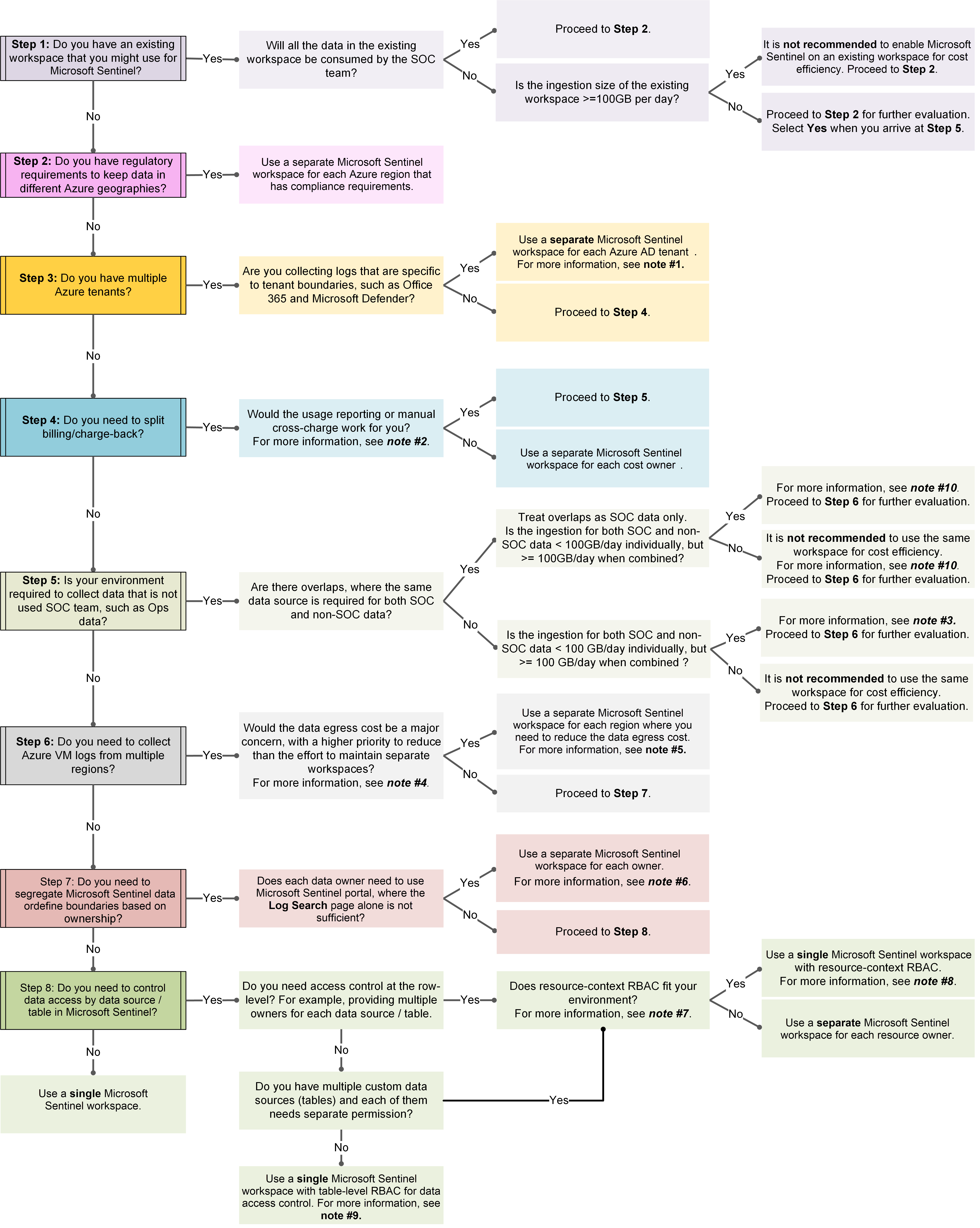 workspace-decision-tree.png