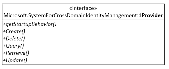 Breakdown: A request translated into calls to the provider's methods