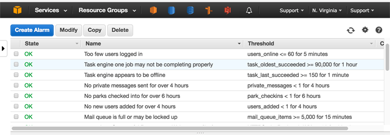 Custom Metric Alarms in Cloudwatch