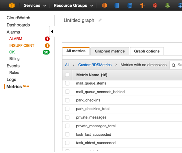 Custom RDS Metrics in Cloudwatch