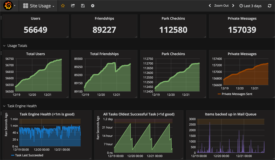 Custom Metrics in Grafana