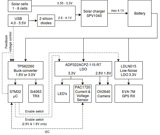 Power Diagram