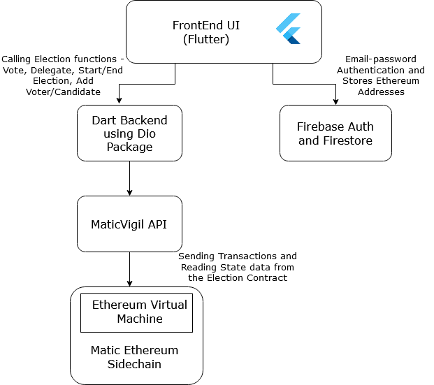 System Architecture