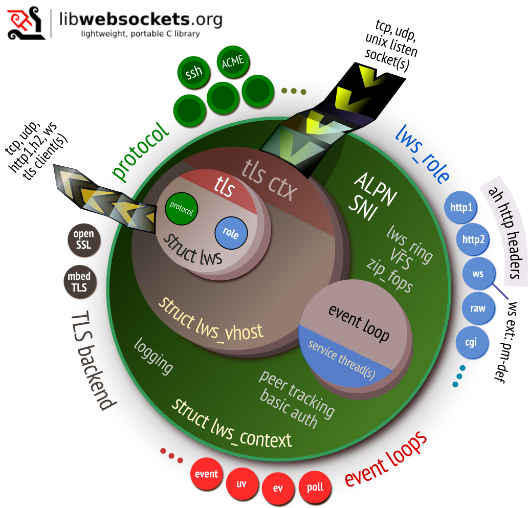 lws-overview