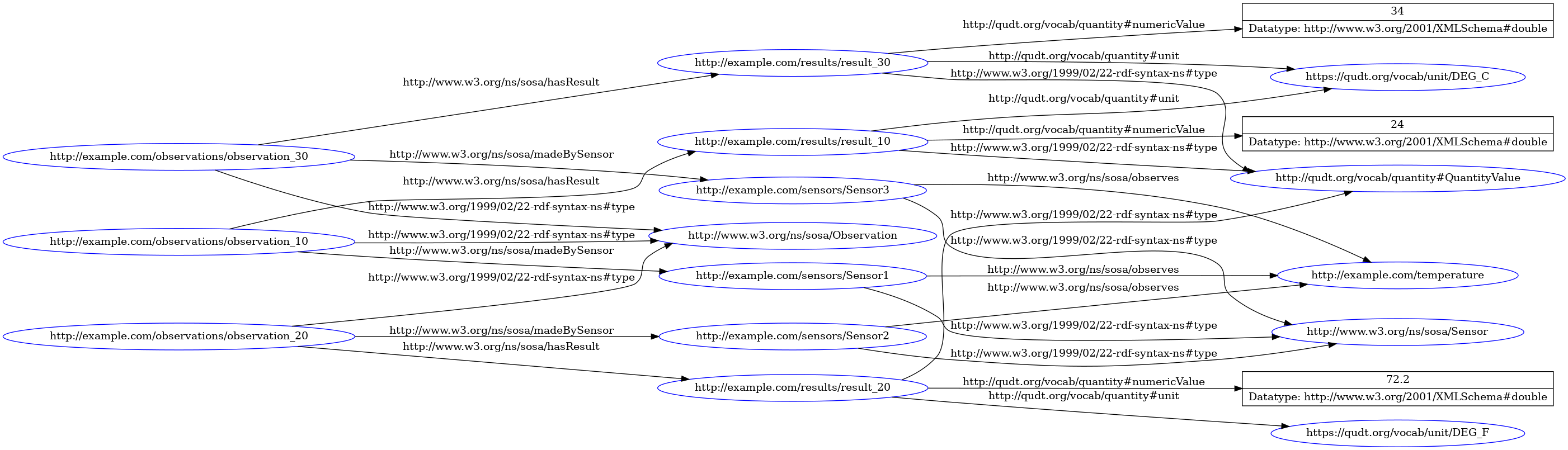 Resulting_Graph