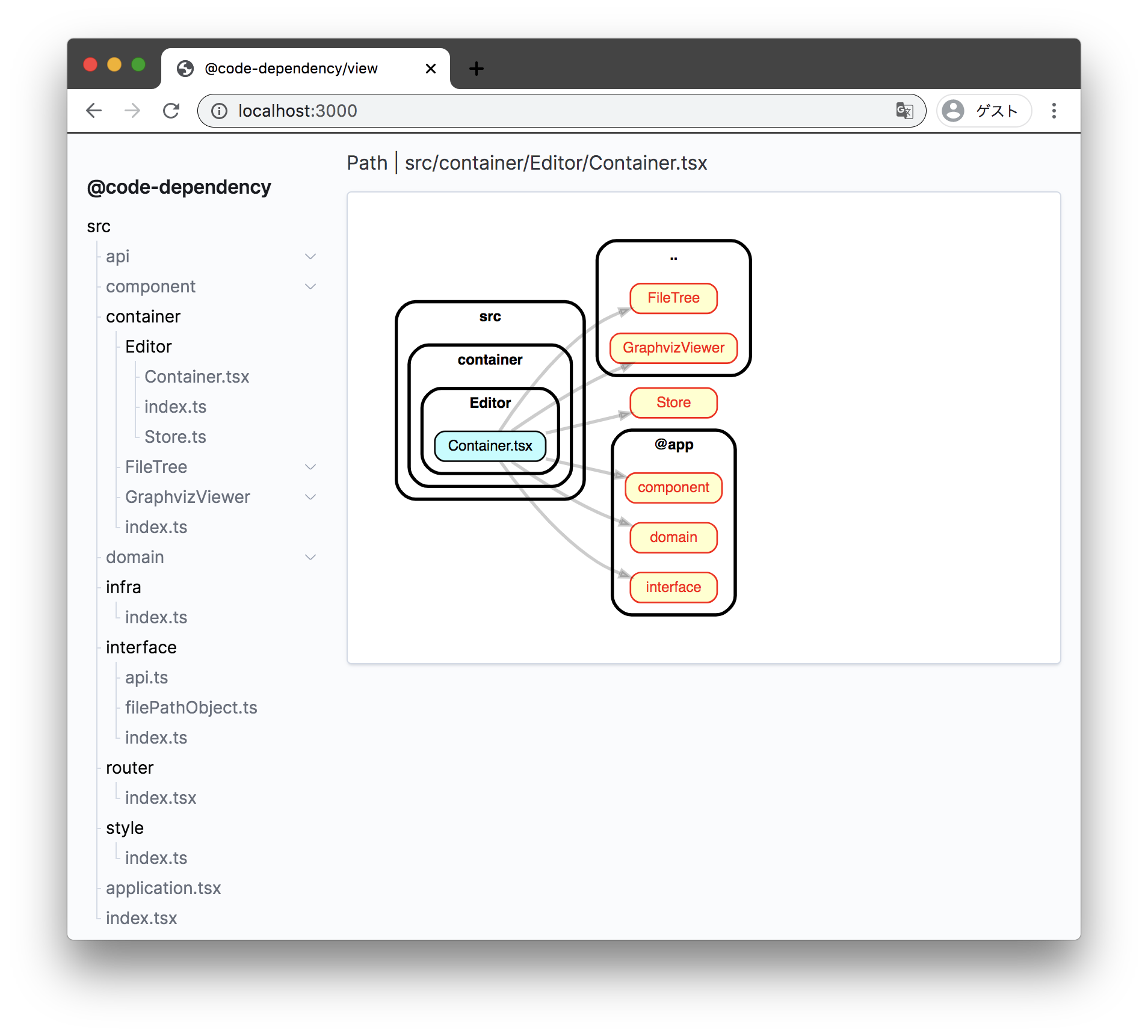 code dependency usage image