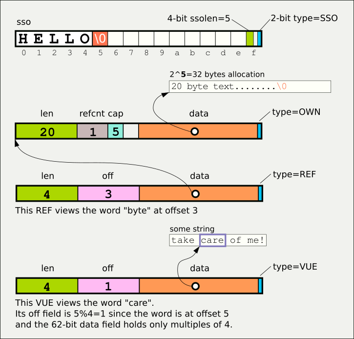 schema