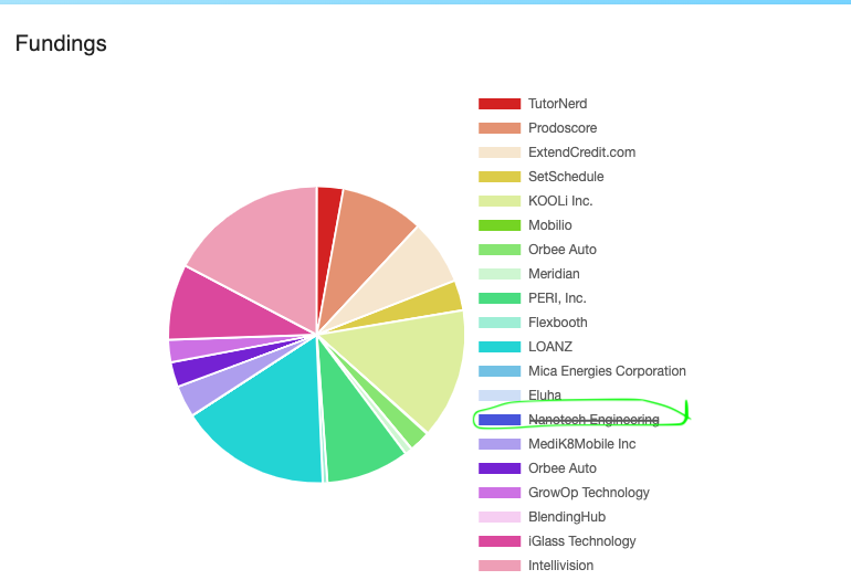 Funding Pie Chart