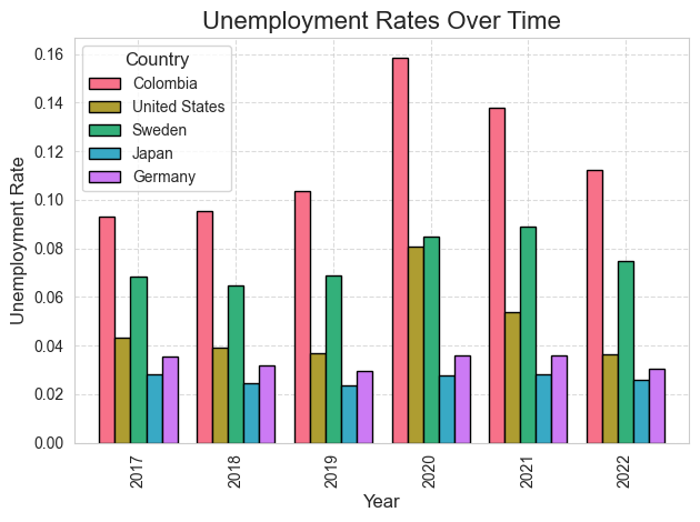 Economics