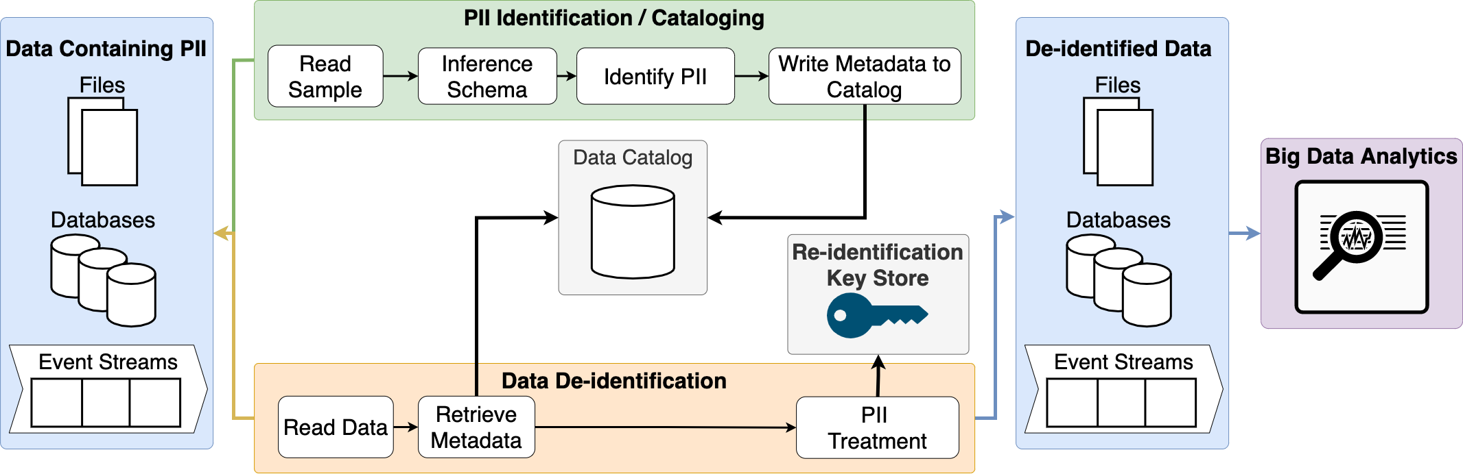 Diagram Without Logos