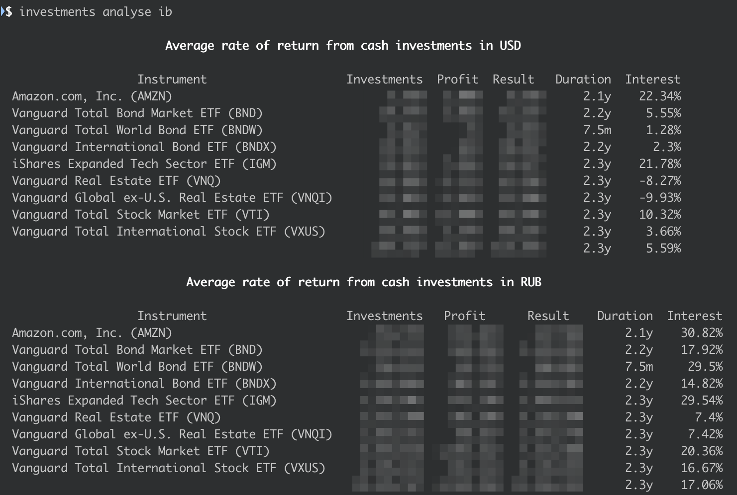 investments analyse