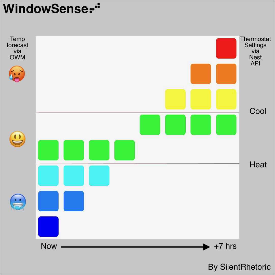 Display Explainer Graphic