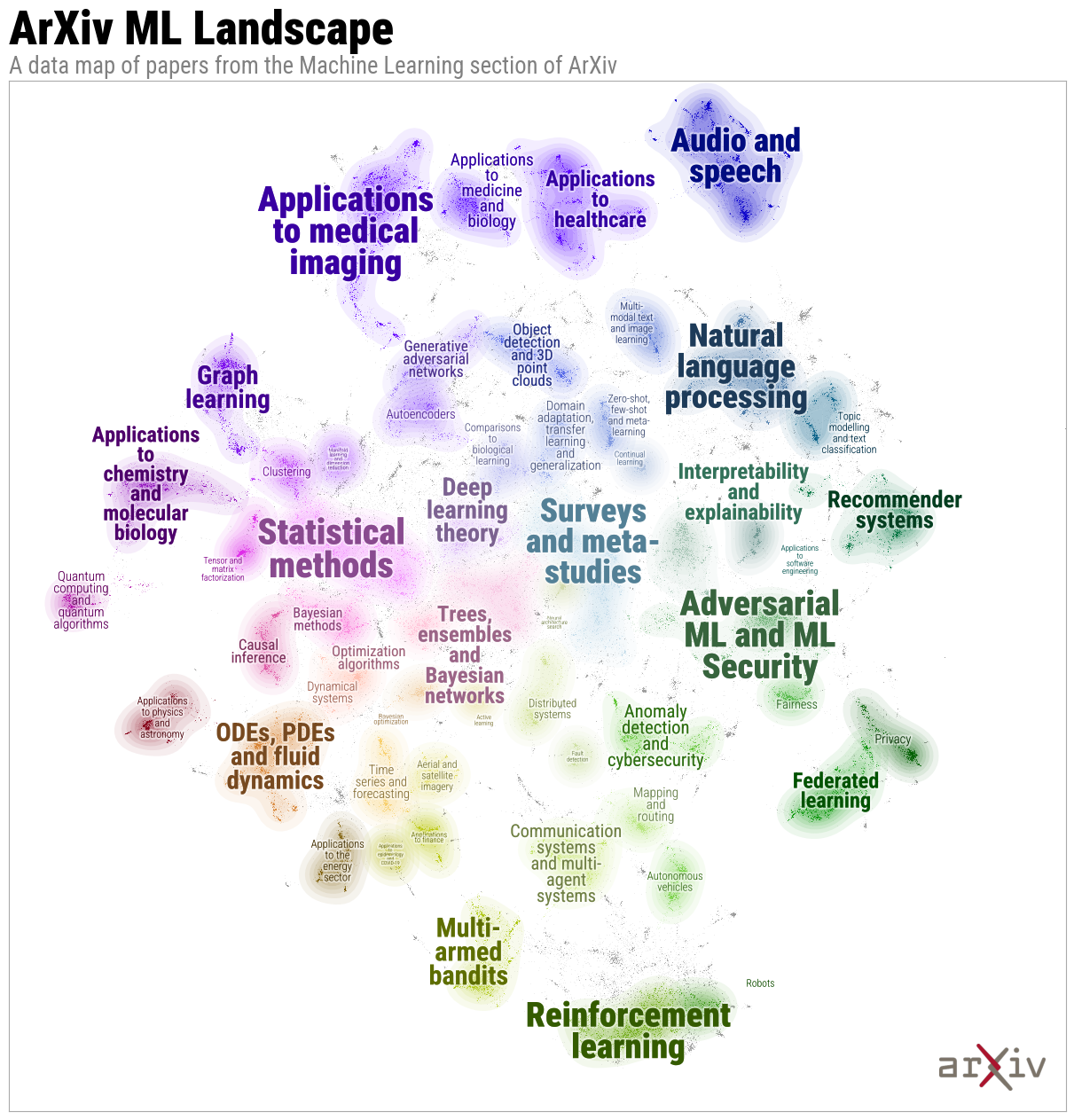 A data map plot of papers from ArXiv ML