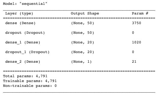 neural network architecture