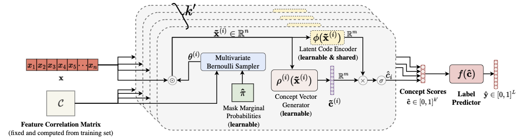 TabCBM Architecture