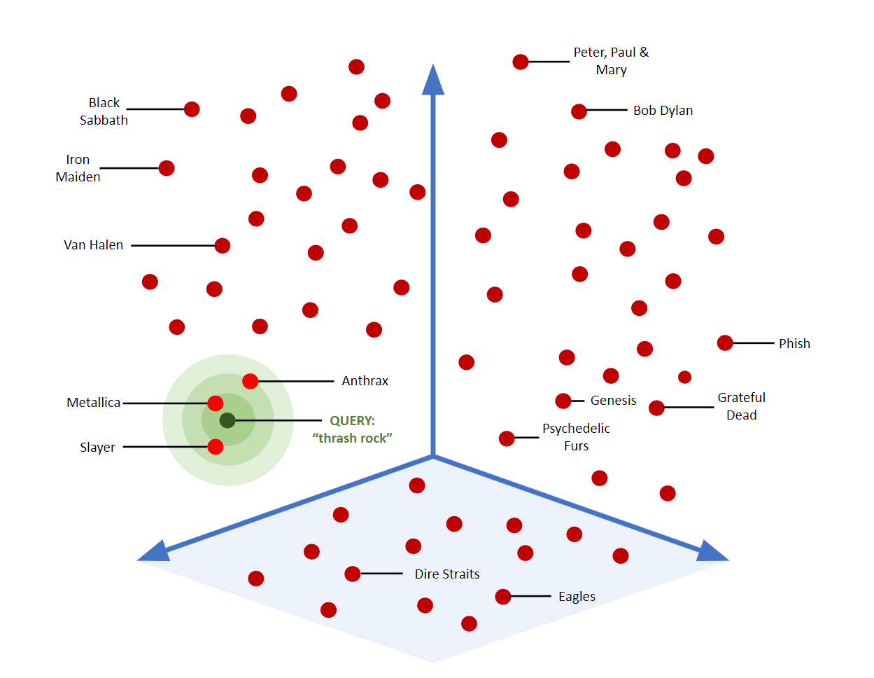 Vector Search