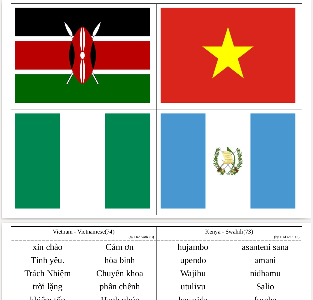 Countries' Flags sample