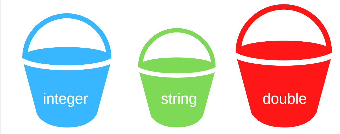 Three buckets of different sizes, with the words integer, string and double printed on them.