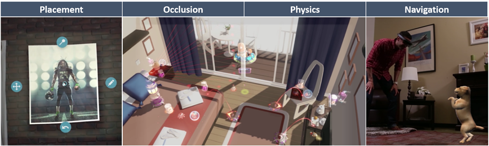 Examples of the four uses cases of spatial awareness. Placement is depicted by the placement of an image on a surface. Occlusion is depicted by a hologram behind a real world object. Physic is depicted an object moving. Navigation is depicted by a dog in a room.