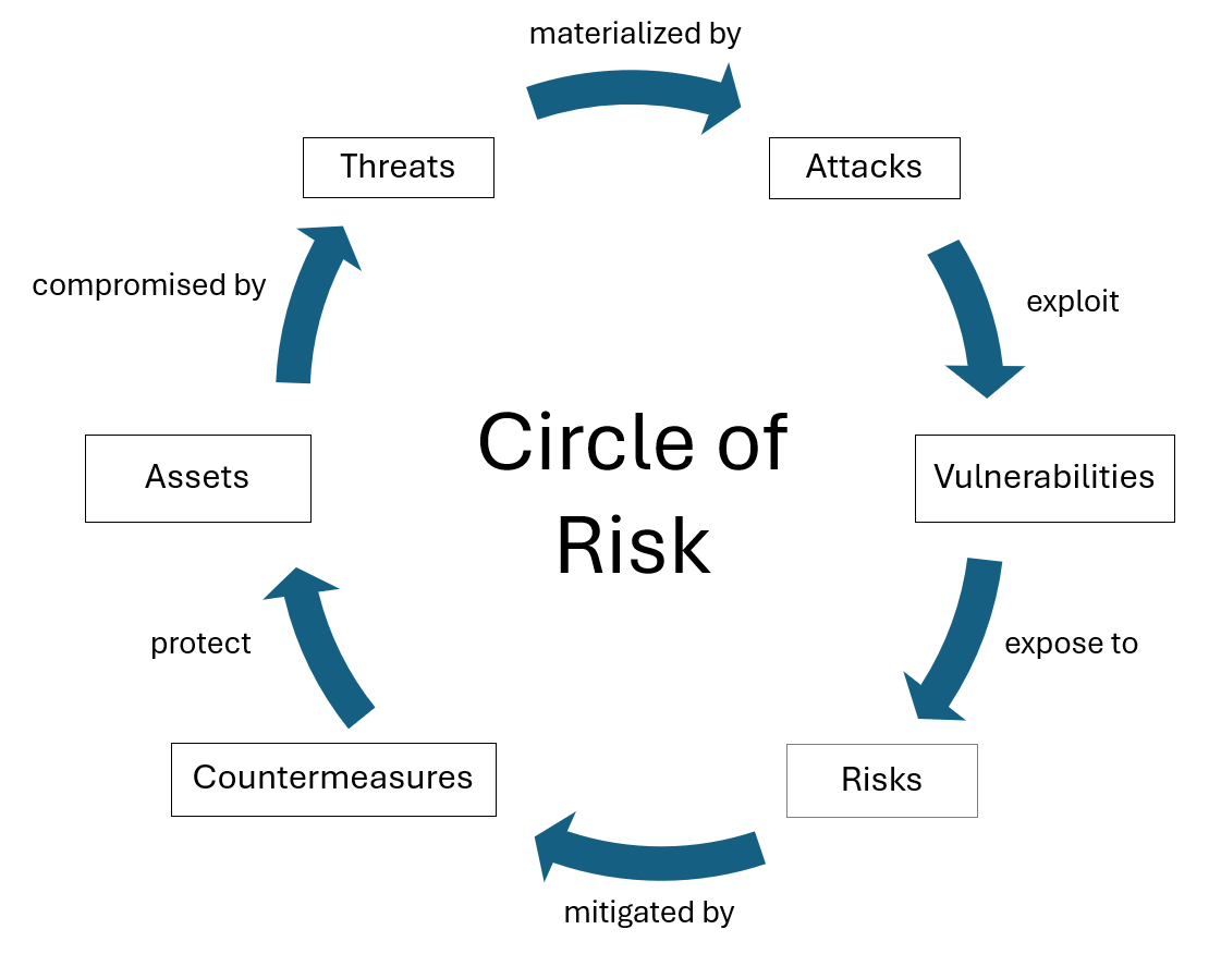 circleofrisk.png