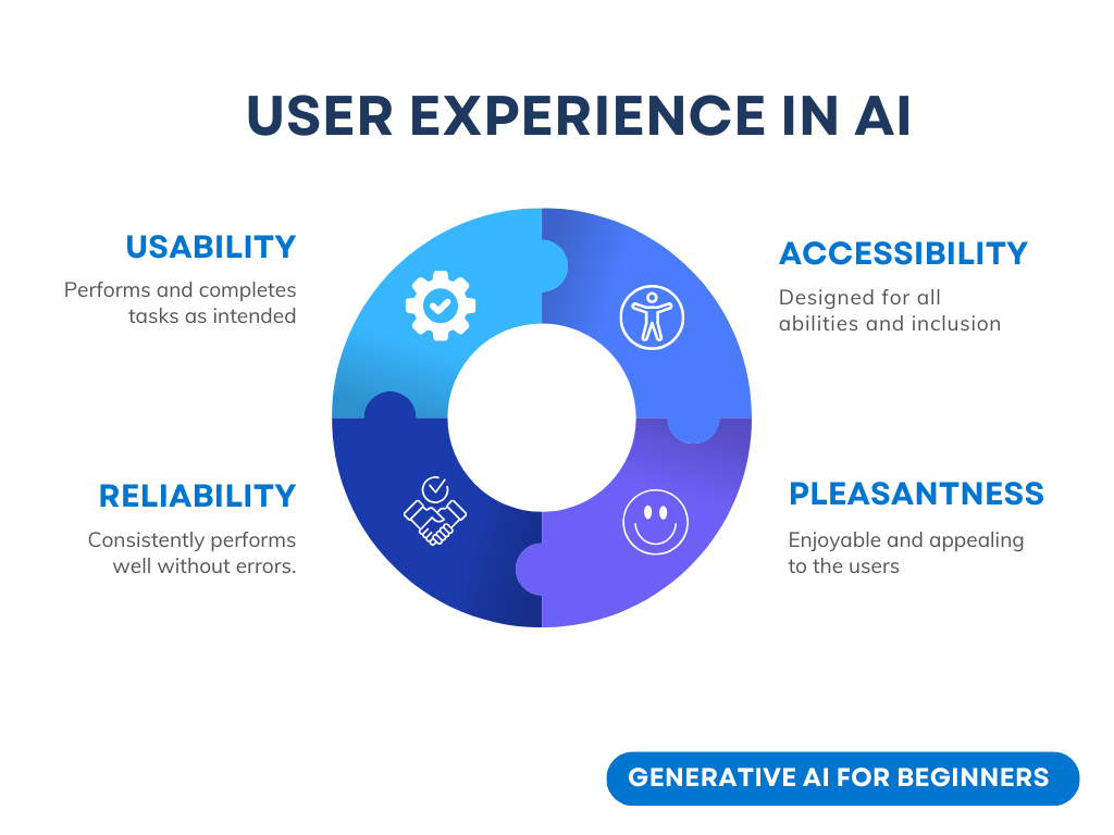 image illustrating UX considerations in AI