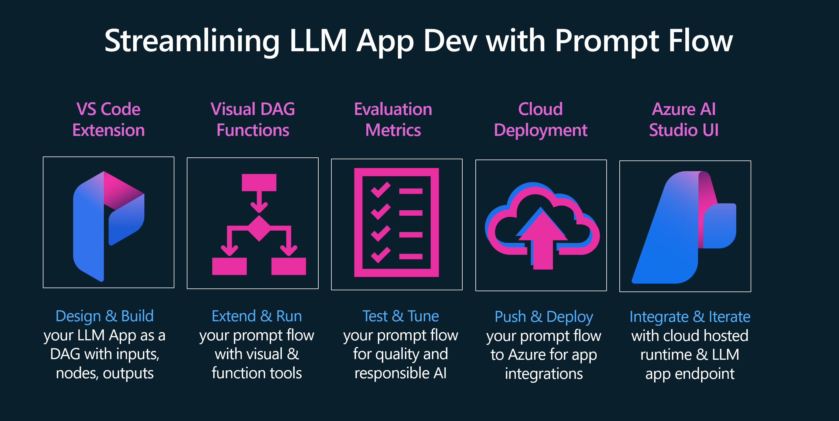 LLMOps with PromptFlow