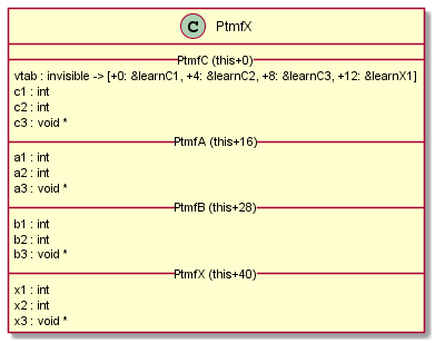 PtmfX