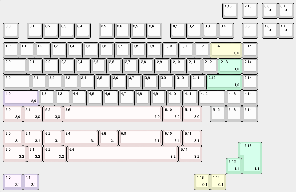 lagom layout