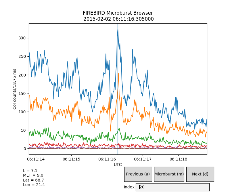 Microburst browser