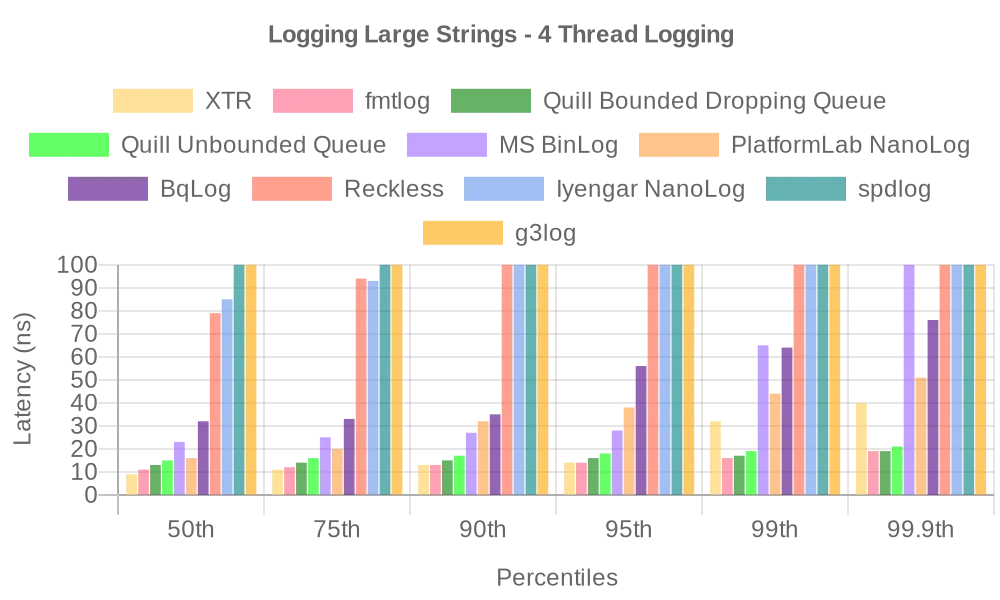 large_strings_4_thread_logging.webp