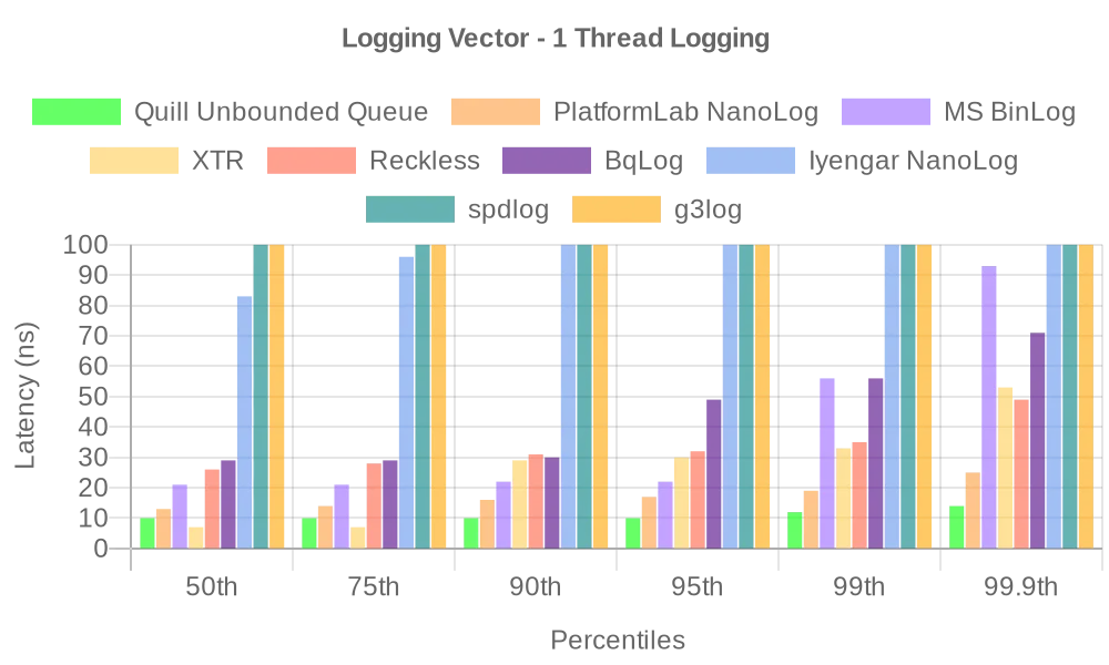 numbers_1_thread_logging.webp