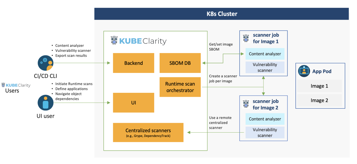 kube-clarity-diagram