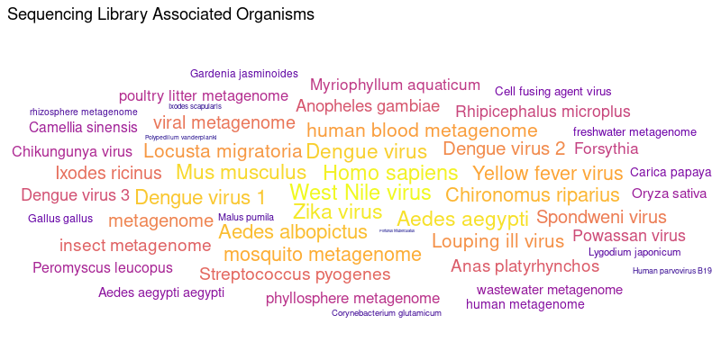 Waxsystermes virus organism