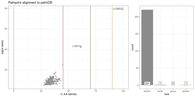 Waxsystermes virus palmdb report