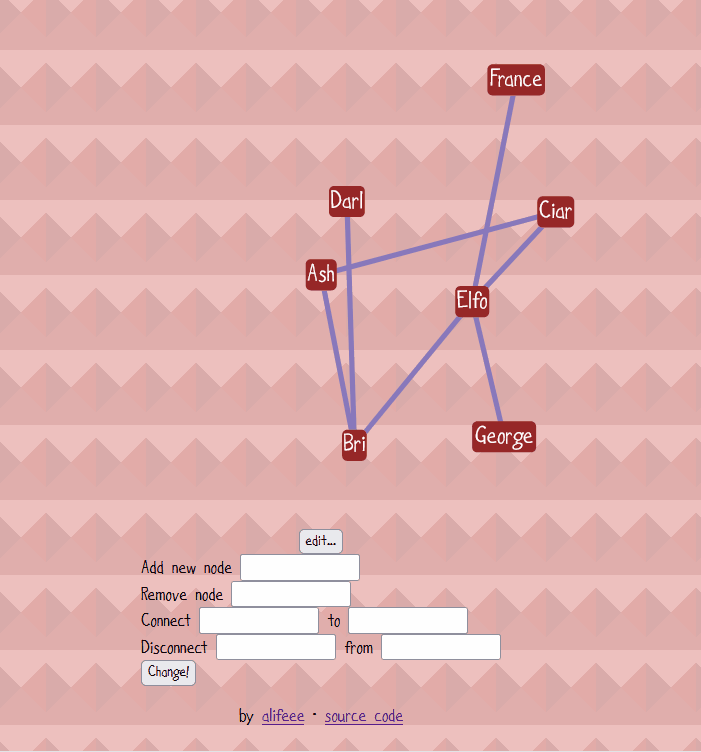 GIF of graph moving in a spring-like motion