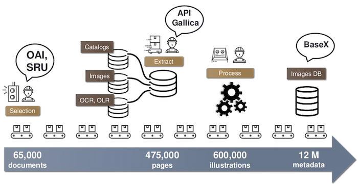 Workflow: extract