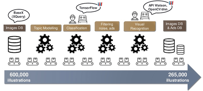 Workflow: extract