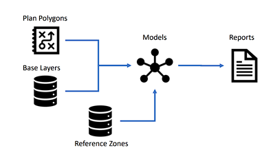 Core Concept Overview