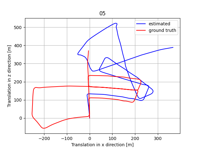 Plot 4