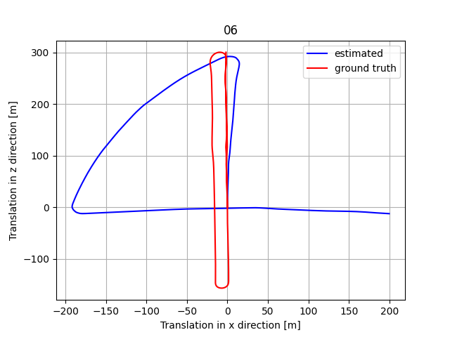 Plot 5