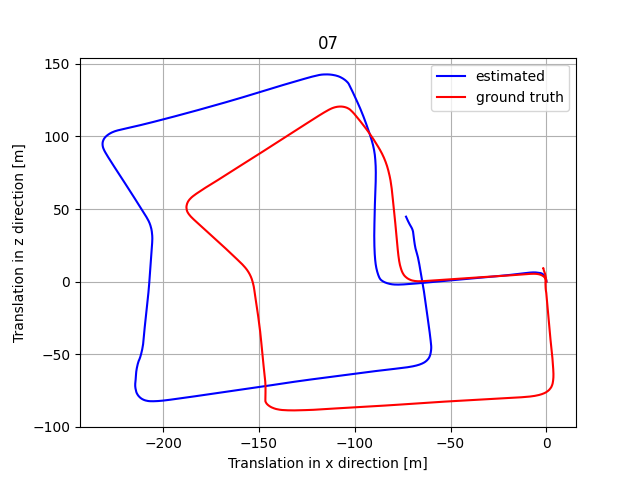 Plot 6