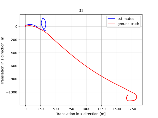 Plot 1