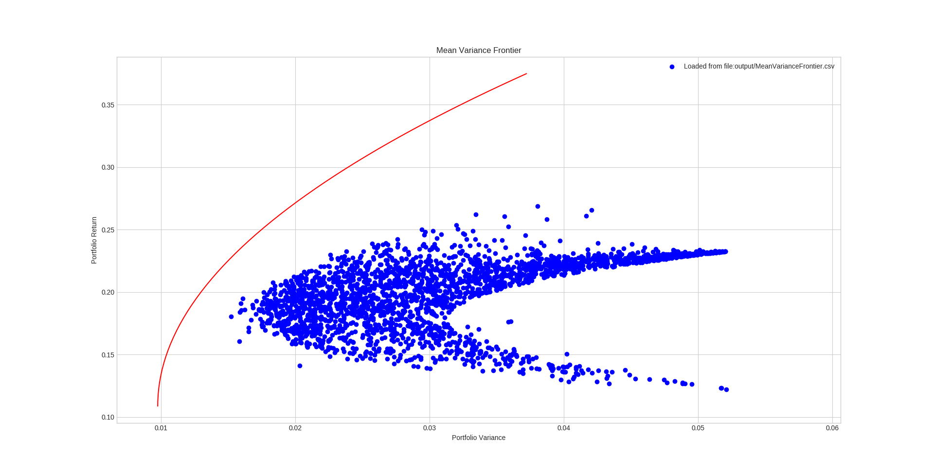 Psx Efficient Frontier