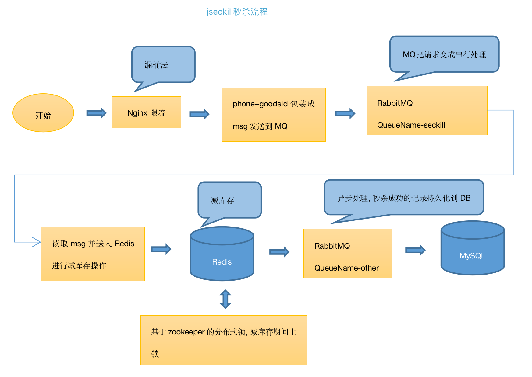 flowchart.png