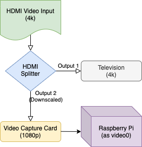 Connections diagram