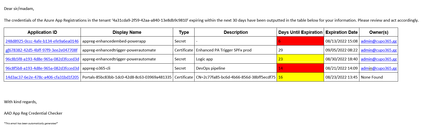 Expiring credentials overview