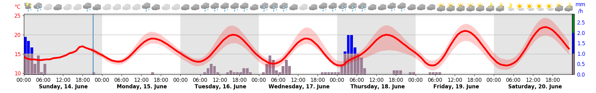 MeteoSwiss Style