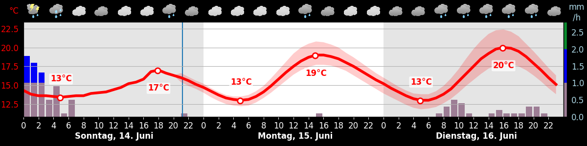 MeteoSwiss Style